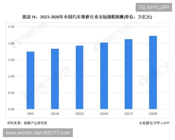 uinbet网娱乐未来的发展方向与行业地位，趋势预测与市场分析