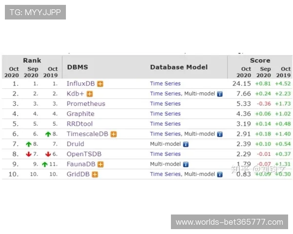 如何利用Inbet Sport平台数据分析优化投注方案与提升盈利