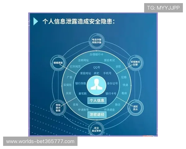 OD体育国际版安全保障措施详解,确保用户个人信息与资金安全的全面保护 OD体育国际版安全保障措施详解,确保用户个人信息与资金安全的全面保护