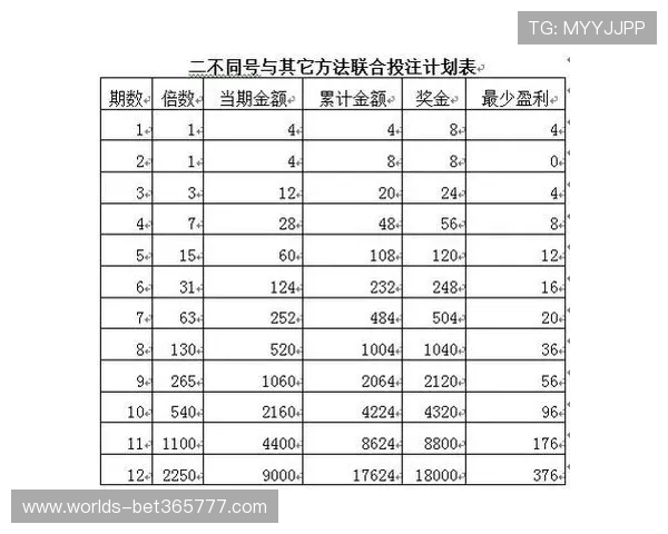 利用365滚球娱乐平台的专业分析工具提升您的投注策略实现持续盈利